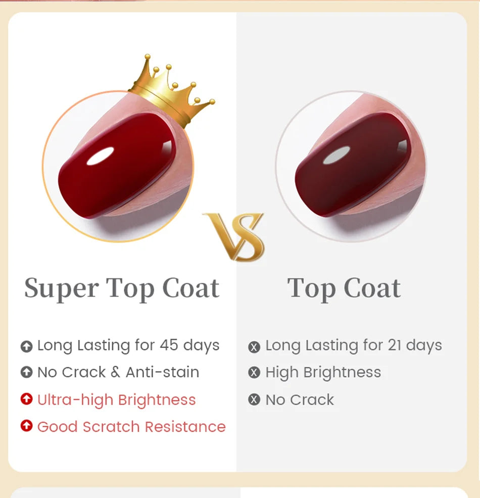 AureX™ Rubber Gel Base & Top Coat