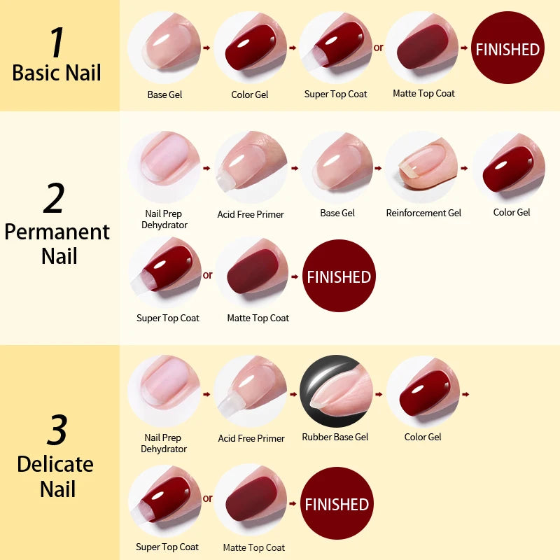 AureX™ Rubber Gel Base & Top Coat