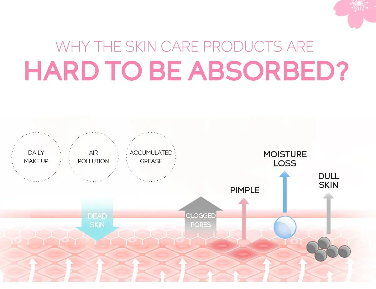 AureX™ DeepGlow Exfoliating Gel (60g)