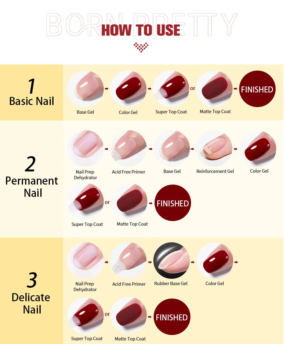AureX™ Rubber Gel Base & Top Coat