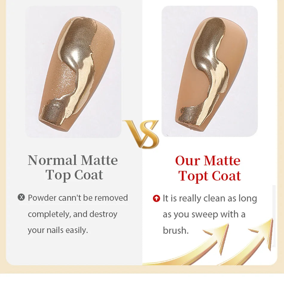 AureX™ Rubber Gel Base & Top Coat