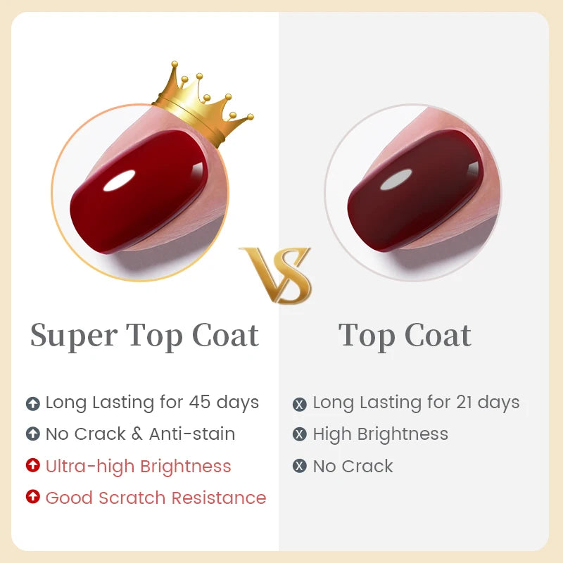 AureX™ Rubber Gel Base & Top Coat