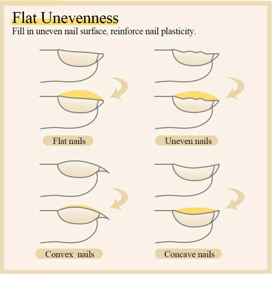 AureX™ Rubber Gel Base & Top Coat